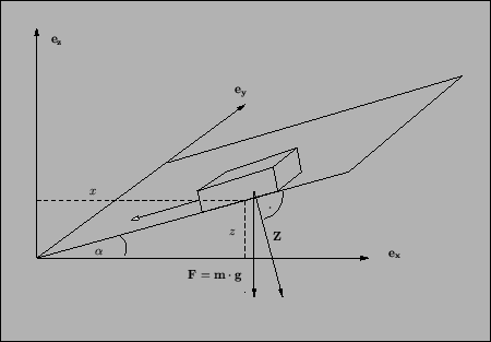 \resizebox* {10cm}{7cm}{\includegraphics{../Graphiken/lagrange1_beispiel.eps}}
