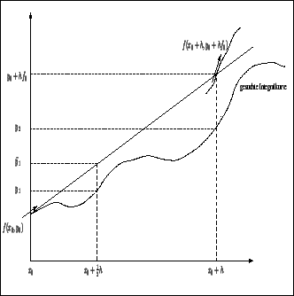 \resizebox* {0.6\textwidth}{0.3\textheight}{\includegraphics{../Graphiken/runge.eps}}