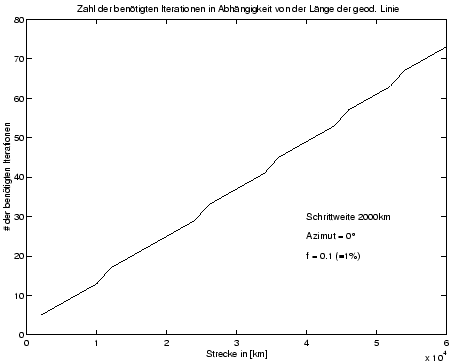\resizebox* {10cm}{8cm}{\includegraphics{../Graphiken/it_von_s.eps}}