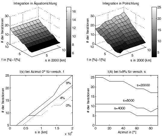 \resizebox* {12cm}{10cm}{\includegraphics{../Graphiken/it_standard_2d.eps}}