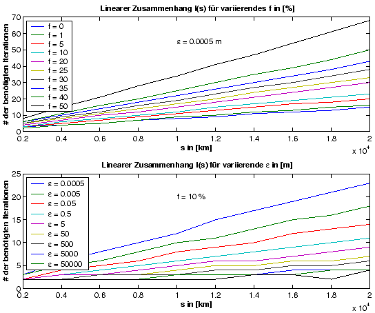 \resizebox* {12cm}{10cm}{\includegraphics{../Graphiken/it_von_s_abp_genau.eps}}