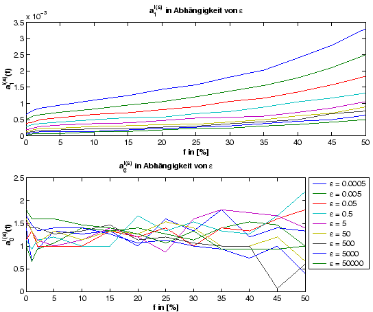 \resizebox* {12cm}{10cm}{\includegraphics{../Graphiken/a10_steig.eps}}