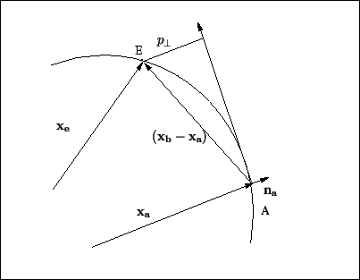 \resizebox* {9cm}{7cm}{\includegraphics{../Graphiken/naeh_tang.eps}}