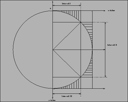 \resizebox* {10cm}{8cm}{\includegraphics{../Graphiken/Abb16.eps}}