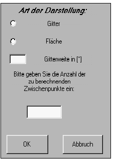 \resizebox* {5cm}{7cm}{\includegraphics{../Graphiken/zwischenpgui_level1.eps}}