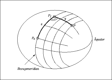 \resizebox* {10cm}{7cm}{\includegraphics{../Graphiken/para_soldner.eps}}