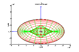 \resizebox* {6cm}{4cm}{\includegraphics{../Graphiken/sold_querpol.eps}}