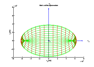 \resizebox* {7cm}{5cm}{\includegraphics{../Graphiken/sold_bezugsmeridian.eps}}