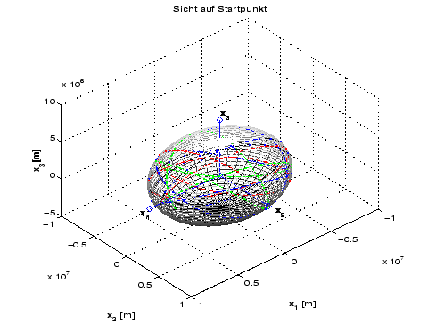 \resizebox* {11cm}{8cm}{\includegraphics{../Graphiken/clairaut_3d.eps}}