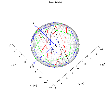 \resizebox* {10cm}{8cm}{\includegraphics{../Graphiken/clairaut_polaufsicht.eps}}